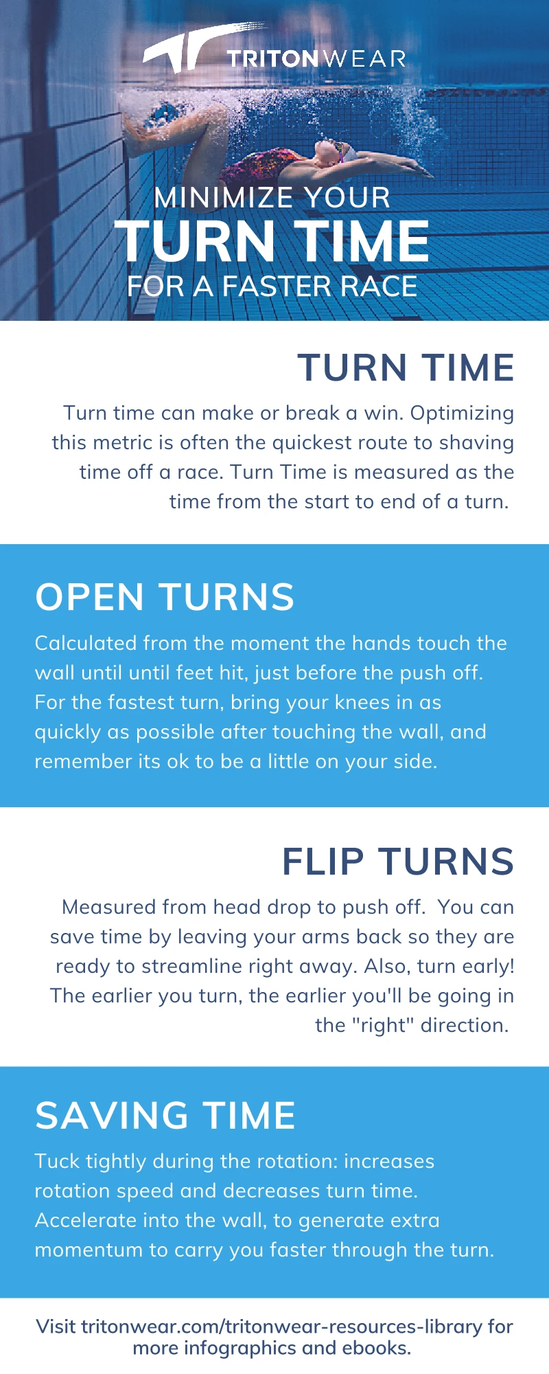 Turn Time Infographic Showcasing Key Metrics And Strategies To Optimize Efficiency In Manufacturing And Production Processes For Better Workflow Management.