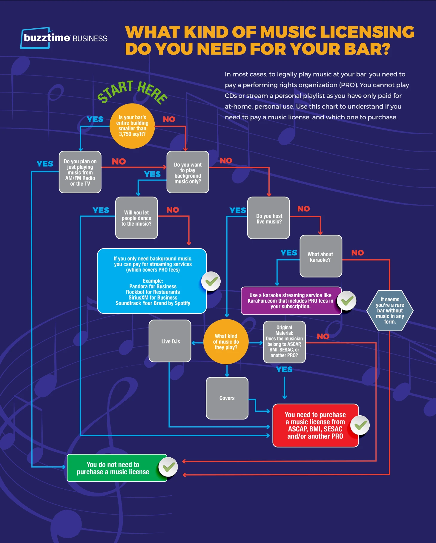 V5 Art1453 Background Music Infographic Showcasing Popular Genres Benefits And Impacts On Mood Productivity Creativity And Well Being