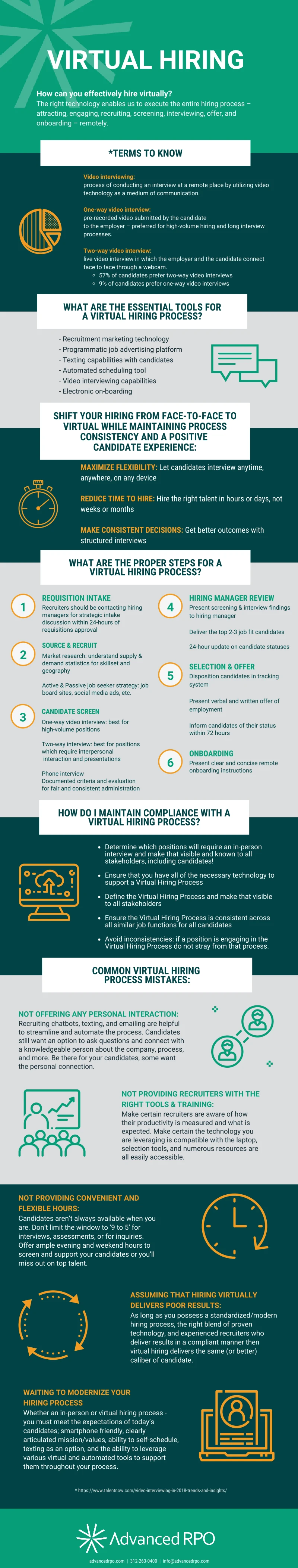 Discover Effective Virtual Hiring Strategies For Remote Recruitment Success With This Informative Infographic Highlighting Best Practices And Tips