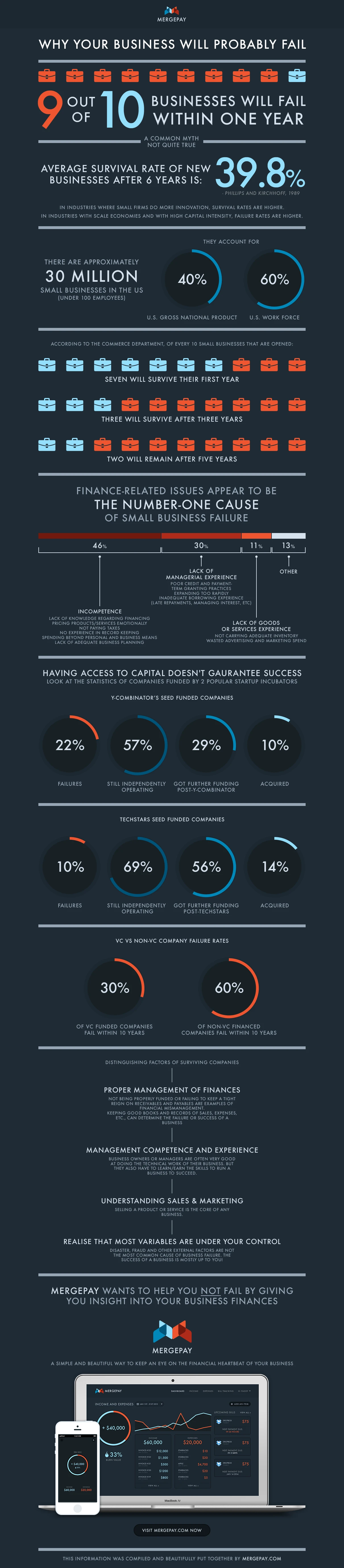 Why Your Business Will Probably Fail Due To Poor Planning And Lack Of Market Research. Effective Strategies Are Essential For Business Success.