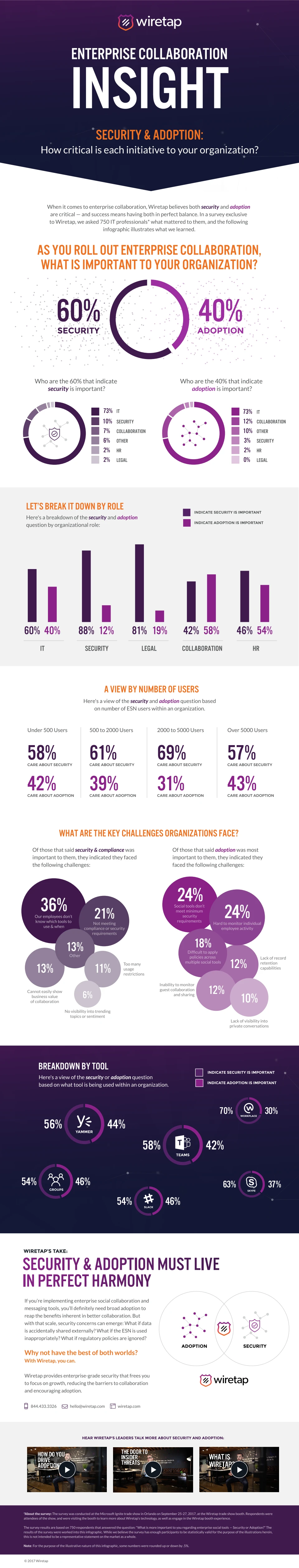 Wiretap Ignite Showdown Infographic Showcasing Competitive Insights Strategies And Winning Techniques In The Thrilling Showdown Of Wiretap Technology