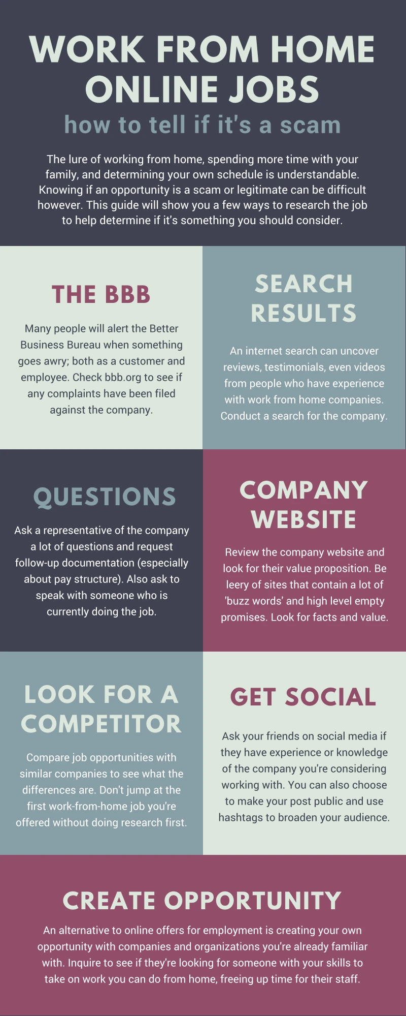 Discover Top Work From Home Online Jobs With Our Infographic Showcasing Remote Job Opportunities And Tips For Success In Digital Careers.