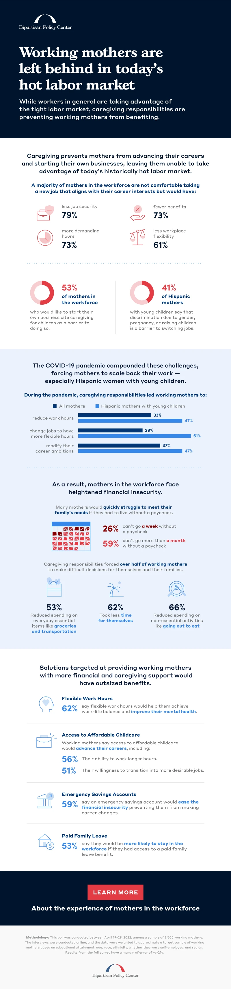 Working Moms Poll Infographic Reveals Key Insights On Challenges And Successes Faced By Working Mothers Balancing Career And Family Life.