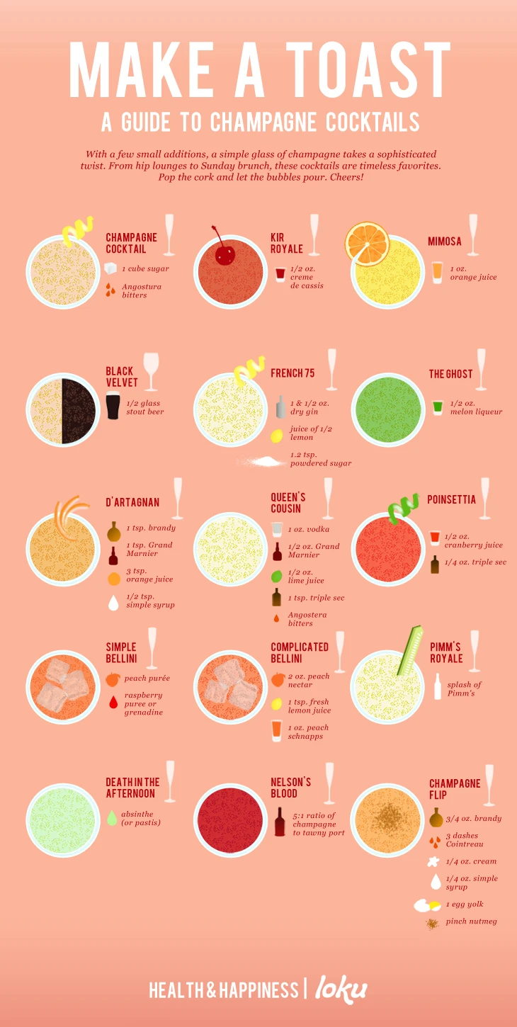 Champagne Cocktails Guide Featuring Popular Recipes And Tips To Enjoy Sparkling Drinks Like Mimosas And Bellinis For Any Celebration Or Occasion.