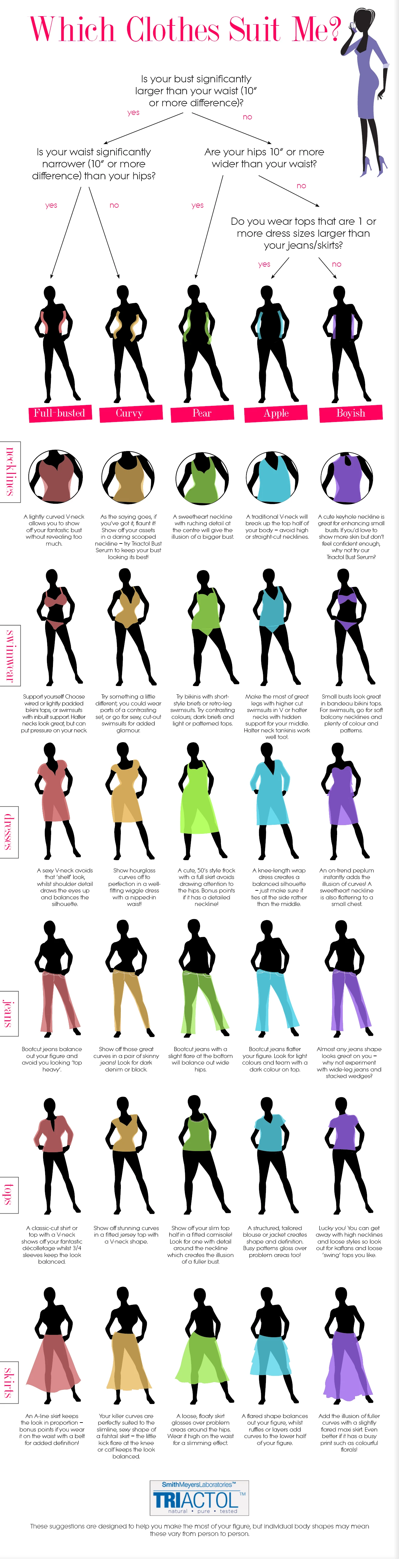 A Guide To Women'S Clothing Styles Based On Body Types For Flattering Outfits Perfect For Curvy, Petite, Tall And Athletic Figures.