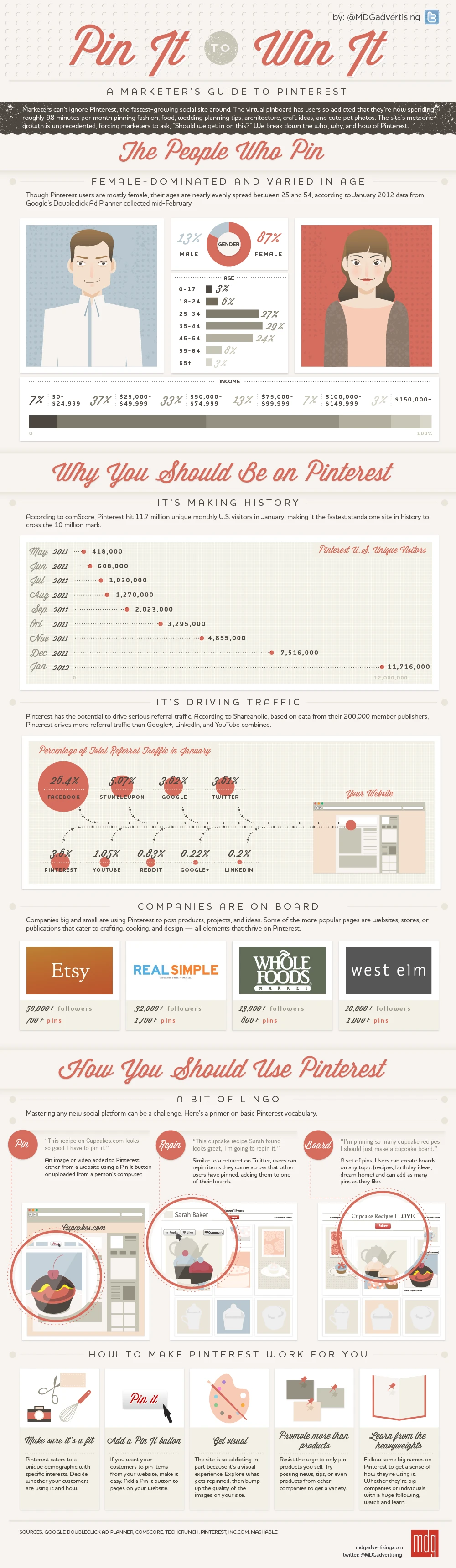 A Marketers Guide To Pinterest To Optimize Your Marketing Strategy With Effective Pins And Increased Engagement On Social Media Platforms.