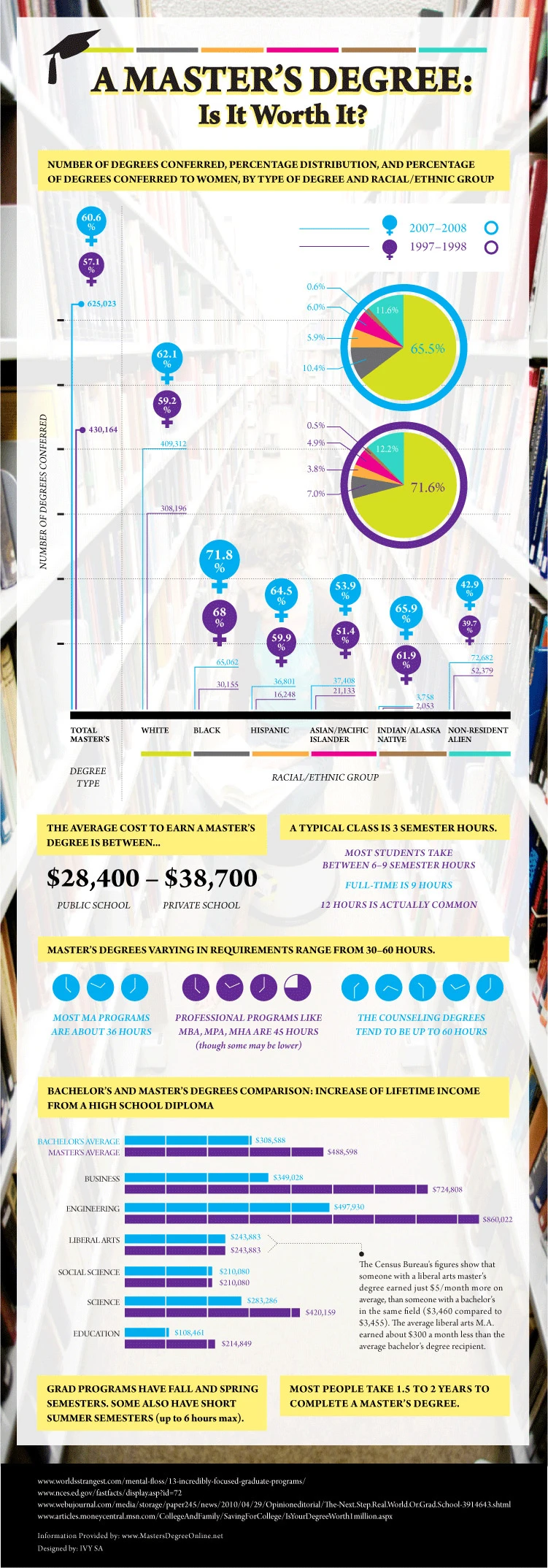 Is A Masters Degree Worth It For Career Advancement And Salary Boost In Today’S Job Market. Explore The Pros And Cons Of Pursuing Graduate Education.