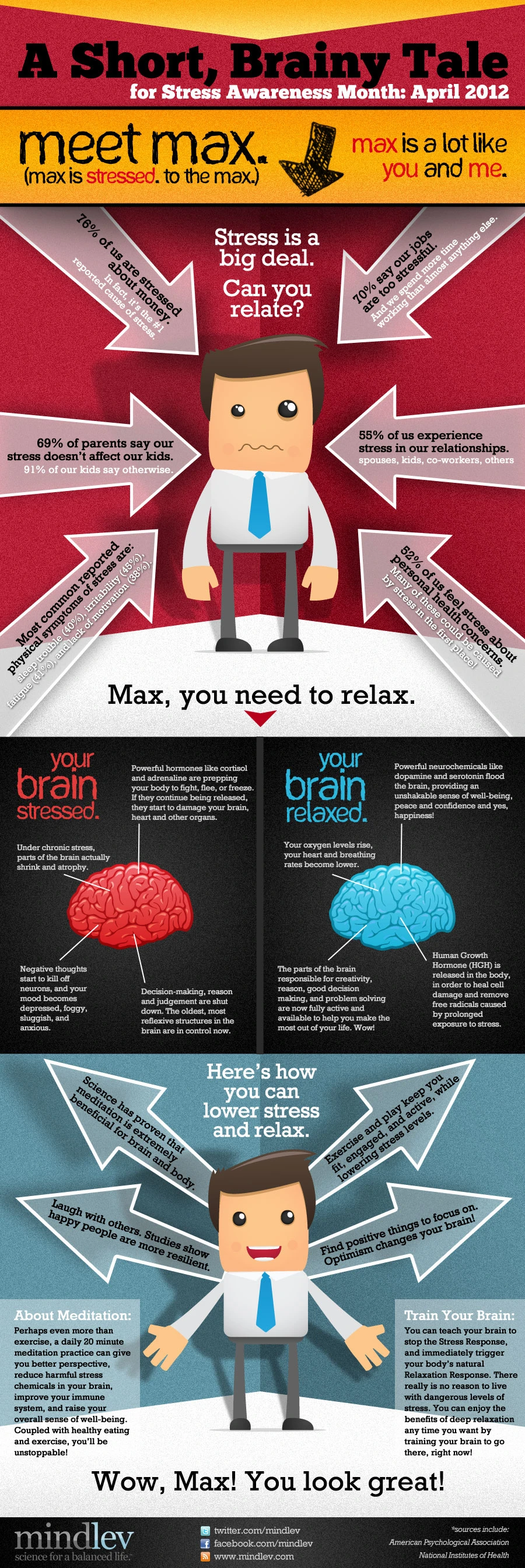 April 2012 Brings A Short Tale Highlighting Stress Awareness. Discover Ways To Manage Stress For A Healthier Life During Stress Awareness Month.