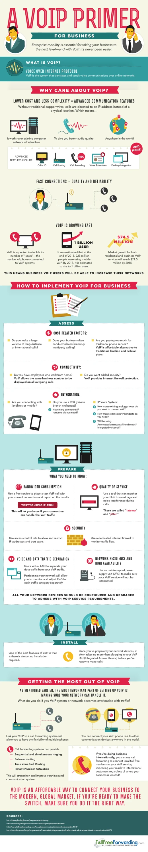 A Comprehensive Guide On Voip For Business Outlining Benefits Features And Choosing The Right Provider For Improved Communication And Cost Savings.