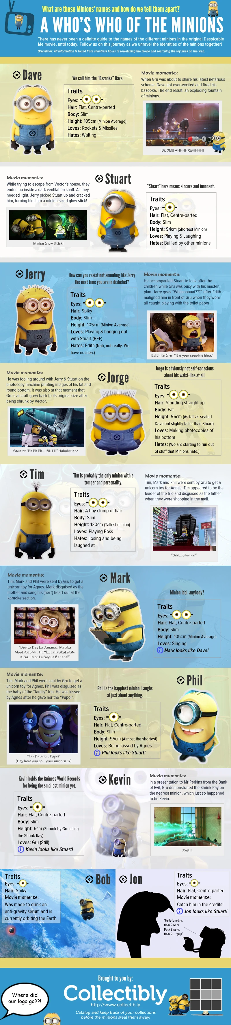 A Comprehensive Guide To The Minions Characters Featuring Their Unique Traits And Roles In The Despicable Me Franchise For Fans And Newcomers.