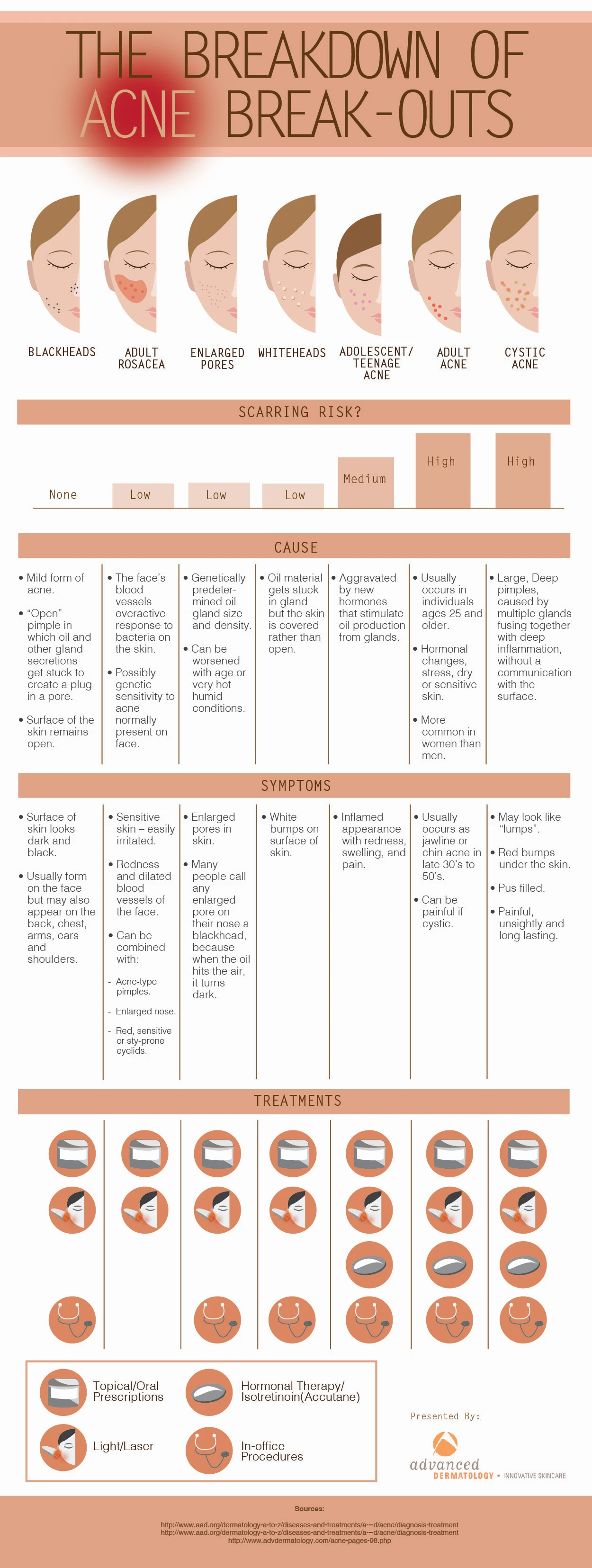 Breakdown Of Acne Breakouts Causes And Treatments Including Hormonal Factors, Skincare Routines, Diet Effects, And Stress Management Tips.