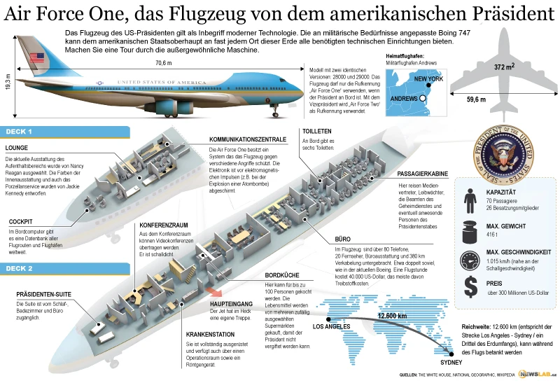 Air Force One Is The Official Aircraft Of The Us President Featuring State Of The Art Technology And Security For Global Travel And Diplomatic Missions.