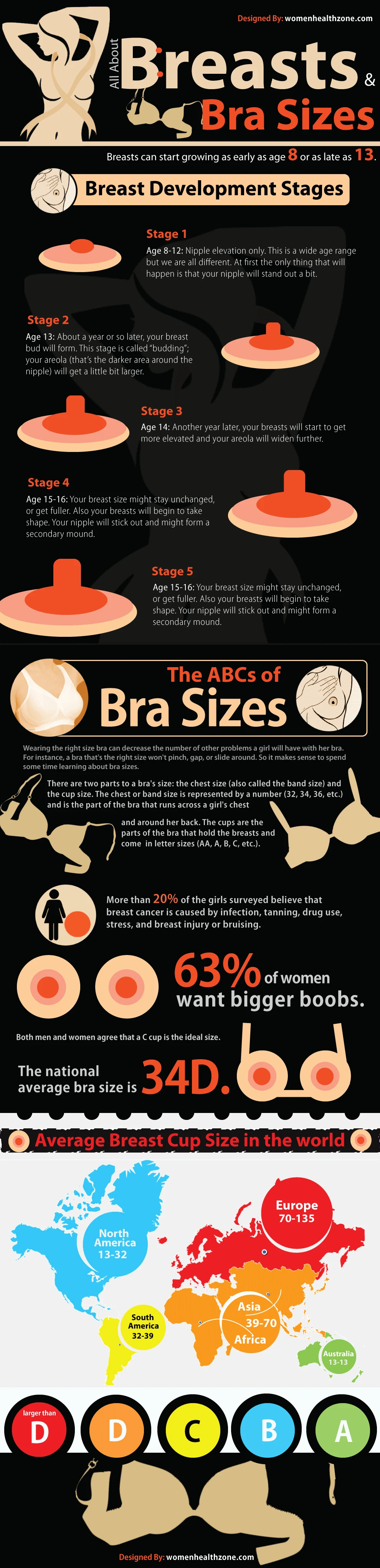 All About Breast And Bra Sizes Including Measurement Guide And Fitting Tips For Women To Find The Perfect Bra For Comfort And Support.