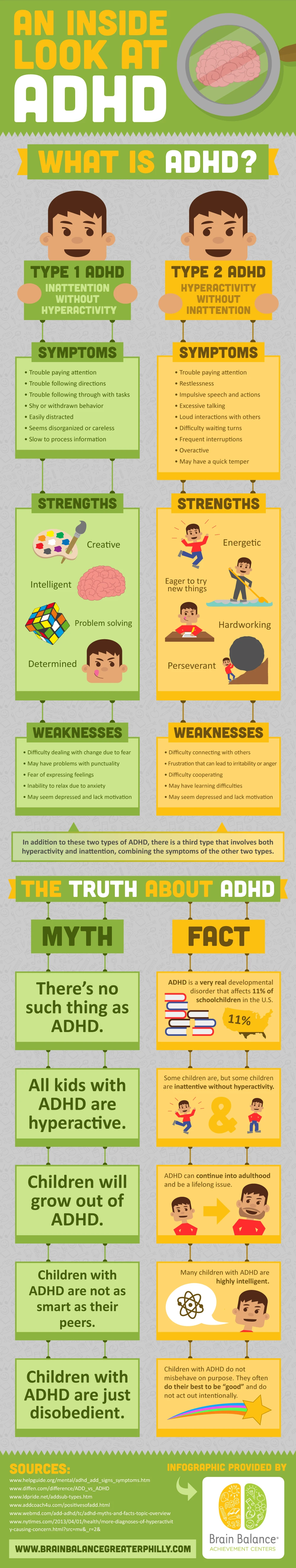 An Inside Look At Adhd Symptoms Management Treatment Strategies And Impact On Daily Life For Improved Understanding And Awareness Of Attention Disorders