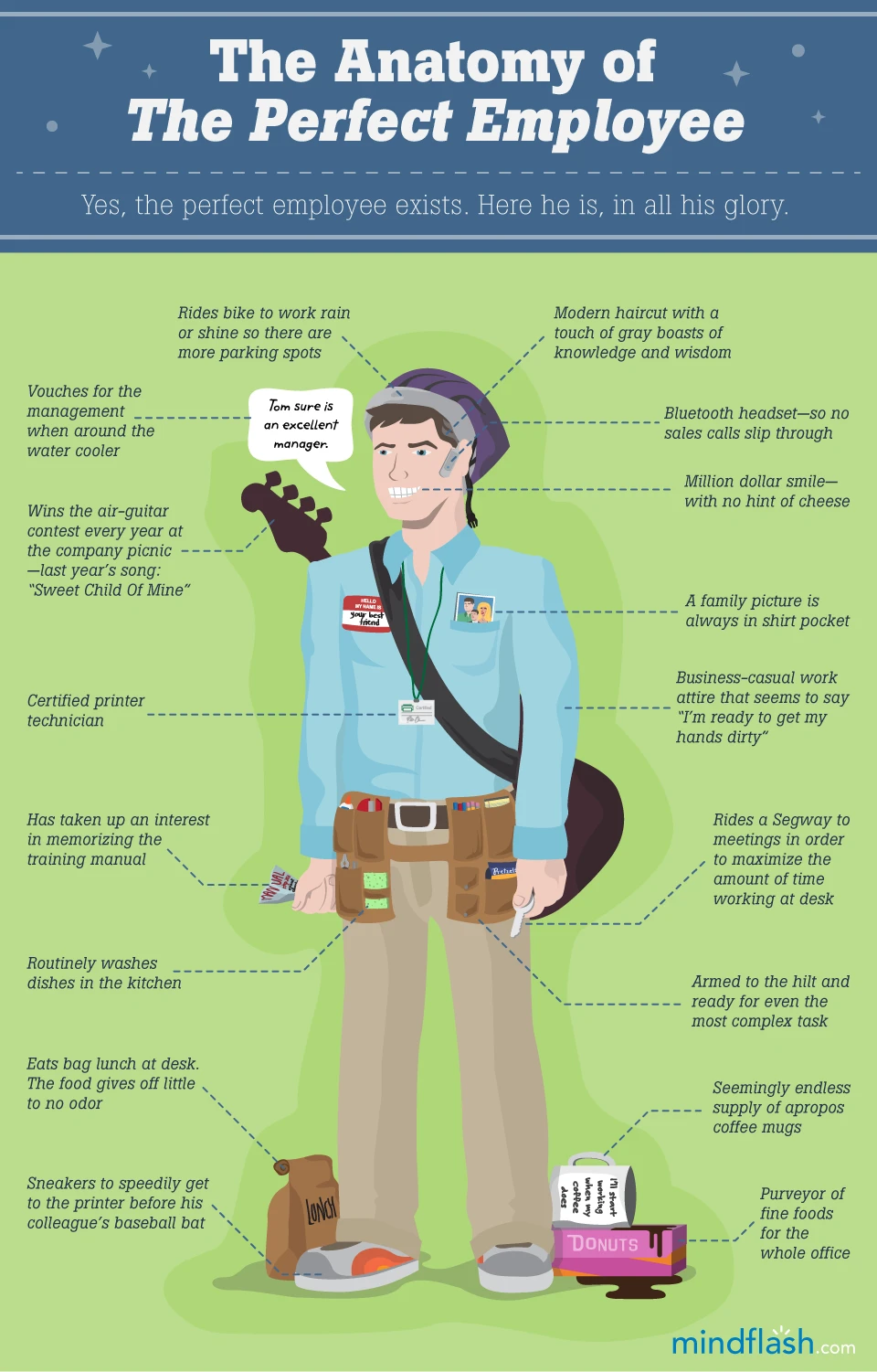 Anatomy Of The Perfect Employee