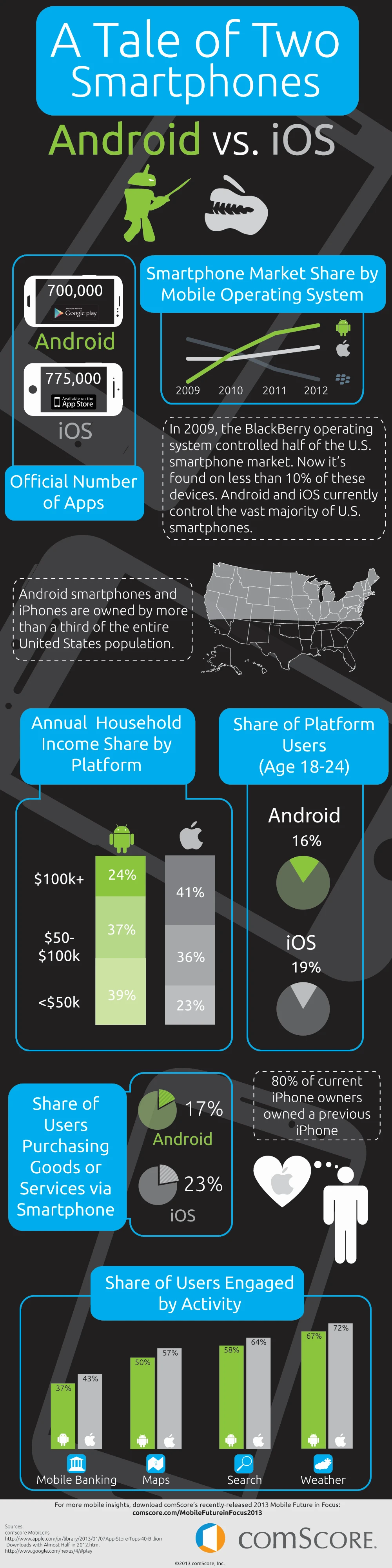 Android Vs Ios User Differences Every Developer Should Know For Better App Design And User Experience Understanding In Mobile App Development.