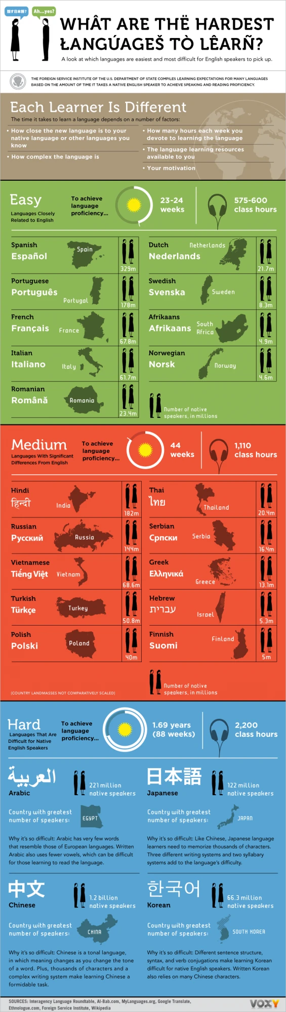 Hardest Languages To Learn Include Mandarin Arabic And Japanese Due To Complex Writing Systems Unique Grammar And Tonal Qualities