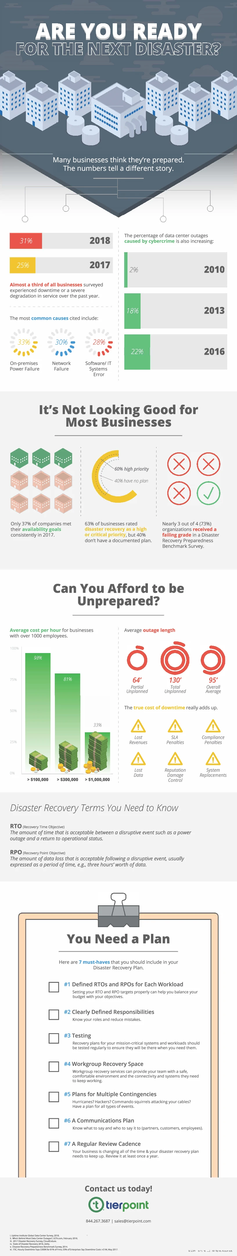 Learn How To Prepare For The Next Disaster With Essential Tips And Strategies In This Informative Infographic From Tierpoint. Disaster Recovery, Preparedness.