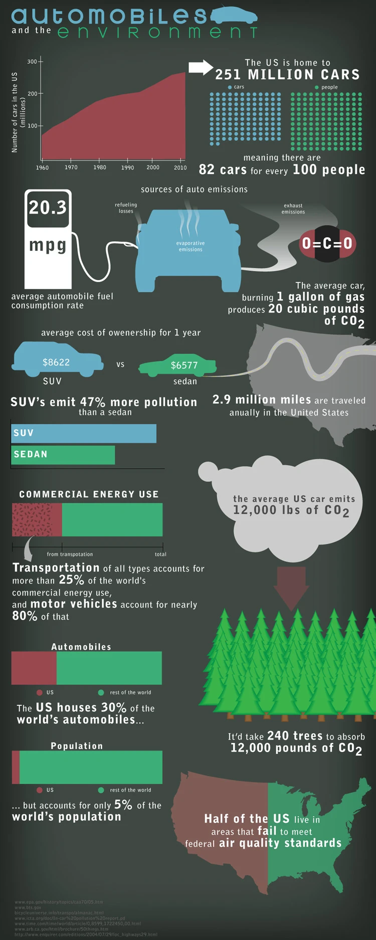 Automobiles Impact The Environment Through Emissions And Pollution But Innovations Like Electric Vehicles And Sustainable Practices Can Improve Eco-Friendliness.