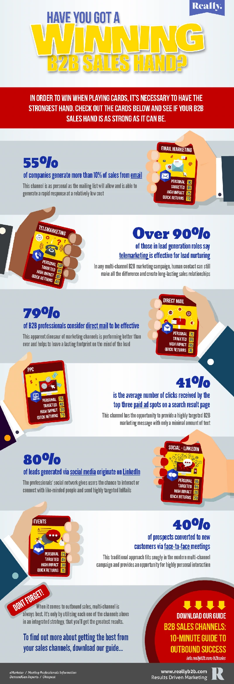 B2B Sales Outbound Strategies Infographic Showcasing Effective Techniques For Lead Generation, Prospecting, And Closing Deals In Business Sales.