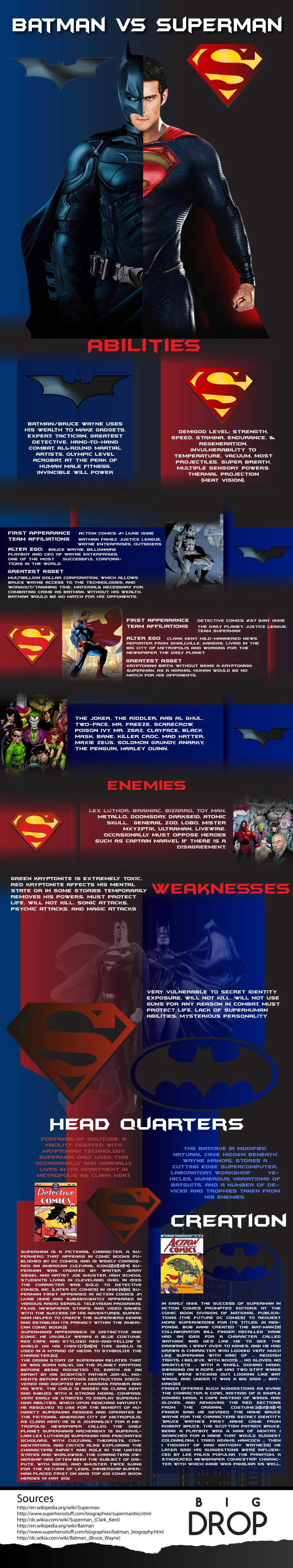 Batman Vs Superman Epic Battle Of Heroes In Comic Book History Featuring Dc Comics Iconic Characters And Intense Action Scenes.