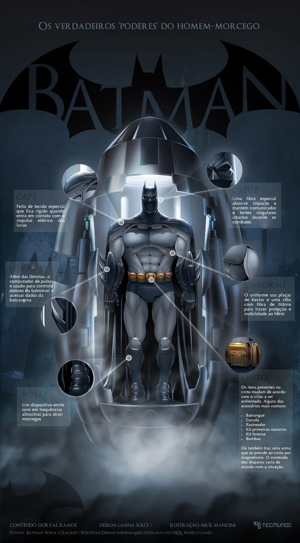 Batsuit Designed For Batman Featuring Advanced Technology And Iconic Cape And Cowl Elements Showcases Superhero Costume Innovation And Protection.