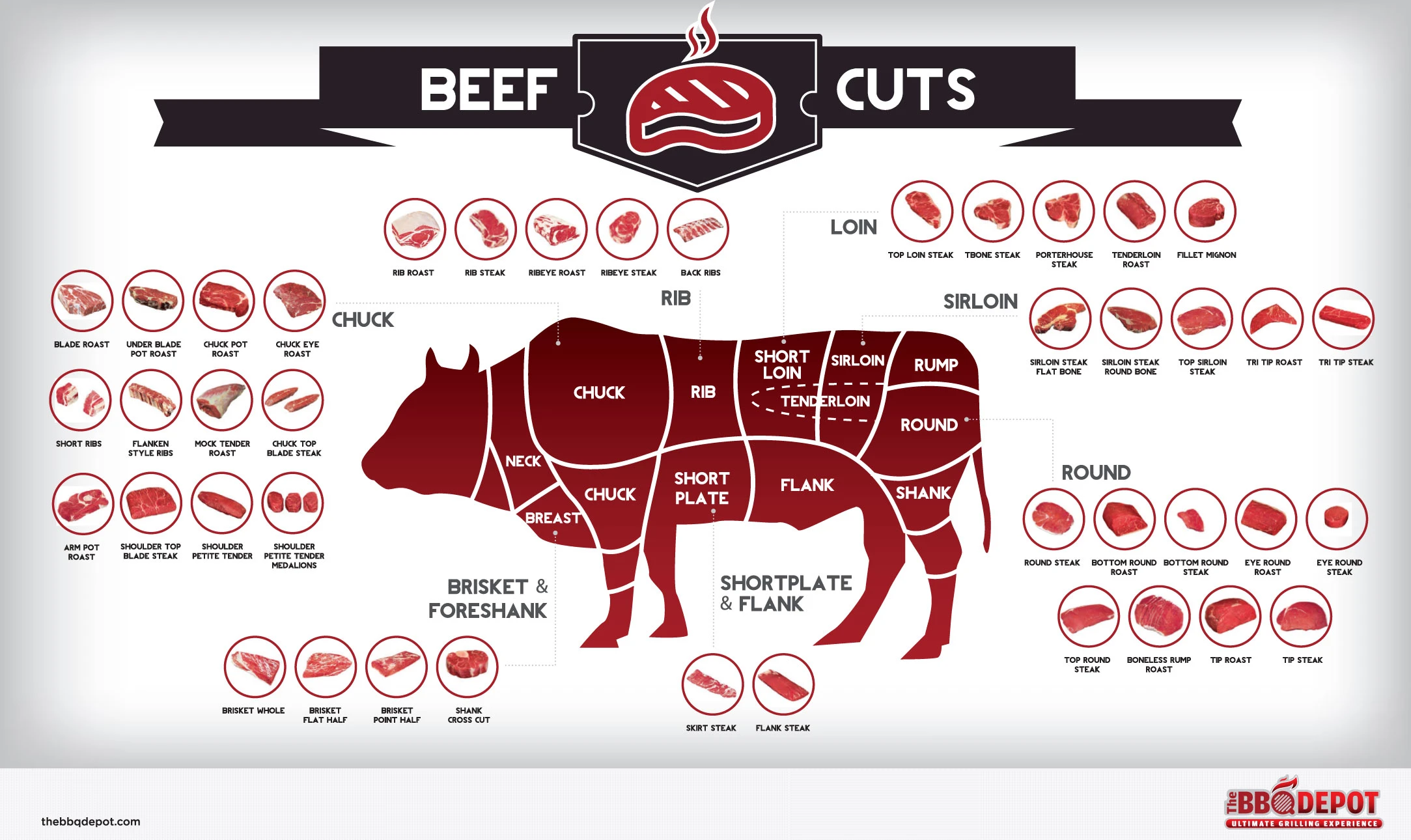 Beef Cuts Guide Offering Details On Popular Beef Cuts Like Ribeye, Sirloin, And Tenderloin For Optimal Cooking And Flavor Experience.