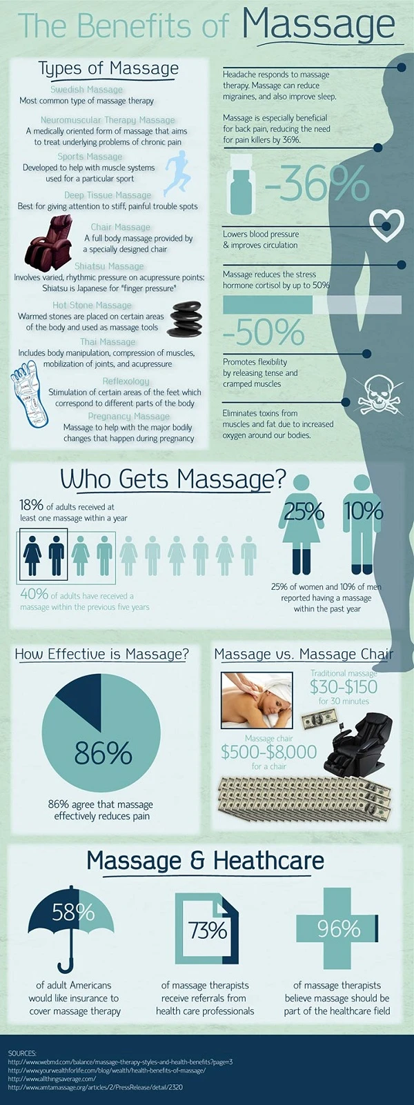 Discover The Benefits Of Massage Therapy For Relaxation Stress Relief Pain Management And Overall Wellness To Improve Your Quality Of Life Today.