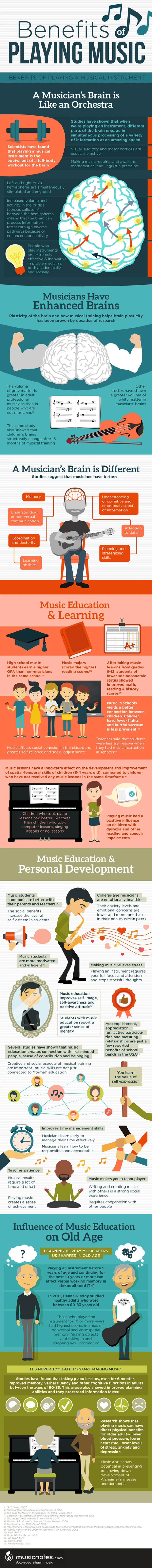 Discover The Benefits Of Playing Music Including Improved Memory, Enhanced Creativity, And Stress Relief Through Engaging With Music And Instruments.