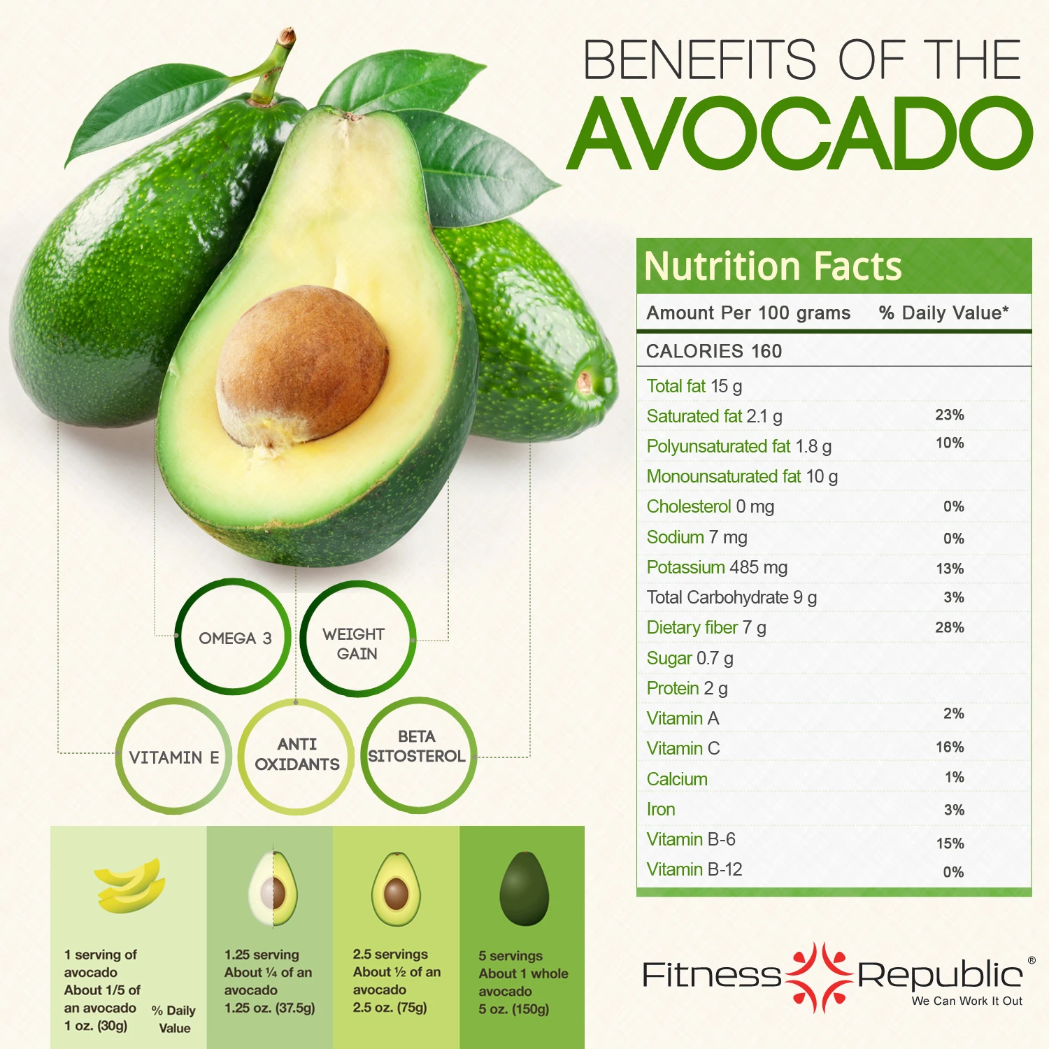 Avocado Health Benefits Include Rich Nutrients, Healthy Fats, Fiber, And Antioxidants. Good For Heart Health, Weight Management, And Skin Care.