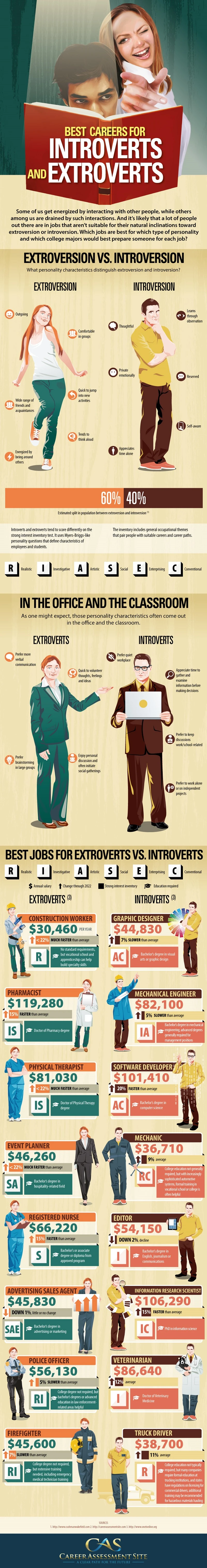 Best Careers For Introverts And Extroverts Focus On Work Environments And Roles That Suit Personality Types For Job Satisfaction And Success.