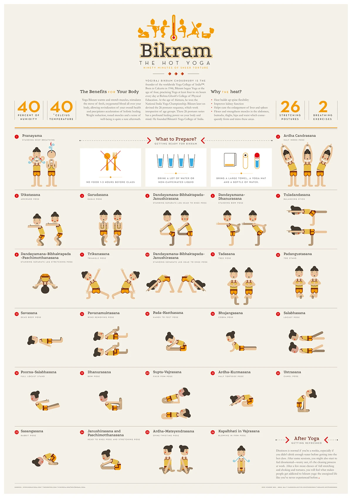 Bikram Yoga Pose Sequence Includes 26 Postures And 2 Breathing Exercises Suitable For All Levels Promoting Flexibility Strength And Relaxation.