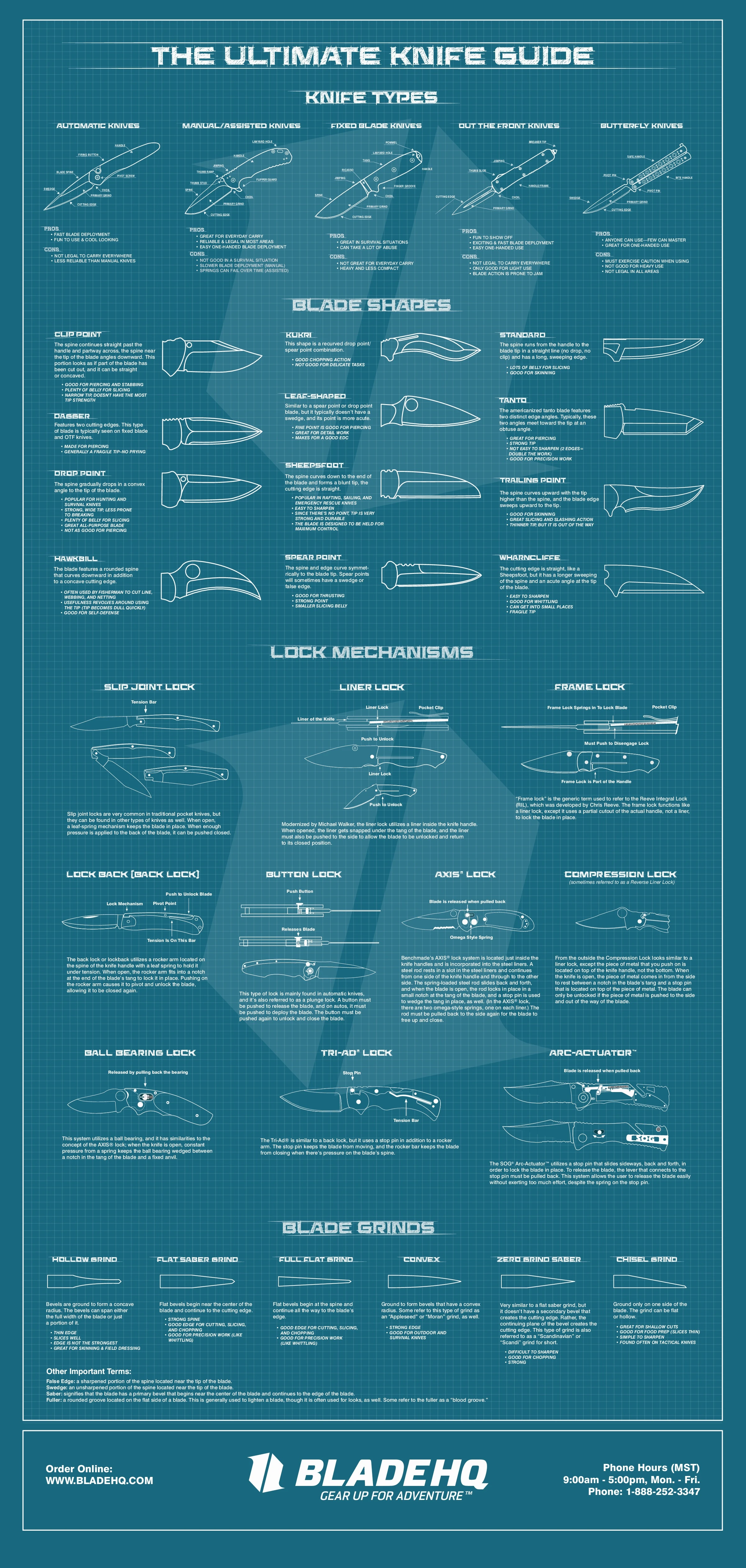 Blade Hq Knife Infographic Presenting Essential Knife Types Features And Care Tips For Enthusiasts And Collectors Looking To Enhance Their Knowledge.