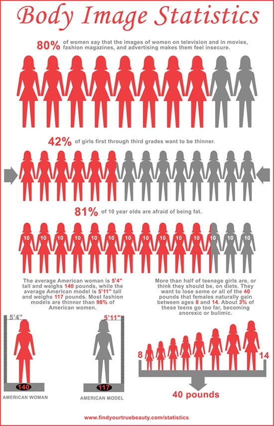 Body Image Statistics Reveal The Impact Of Self-Esteem, Body Positivity, And Mental Health On Individuals, Highlighting The Need For Awareness And Support.