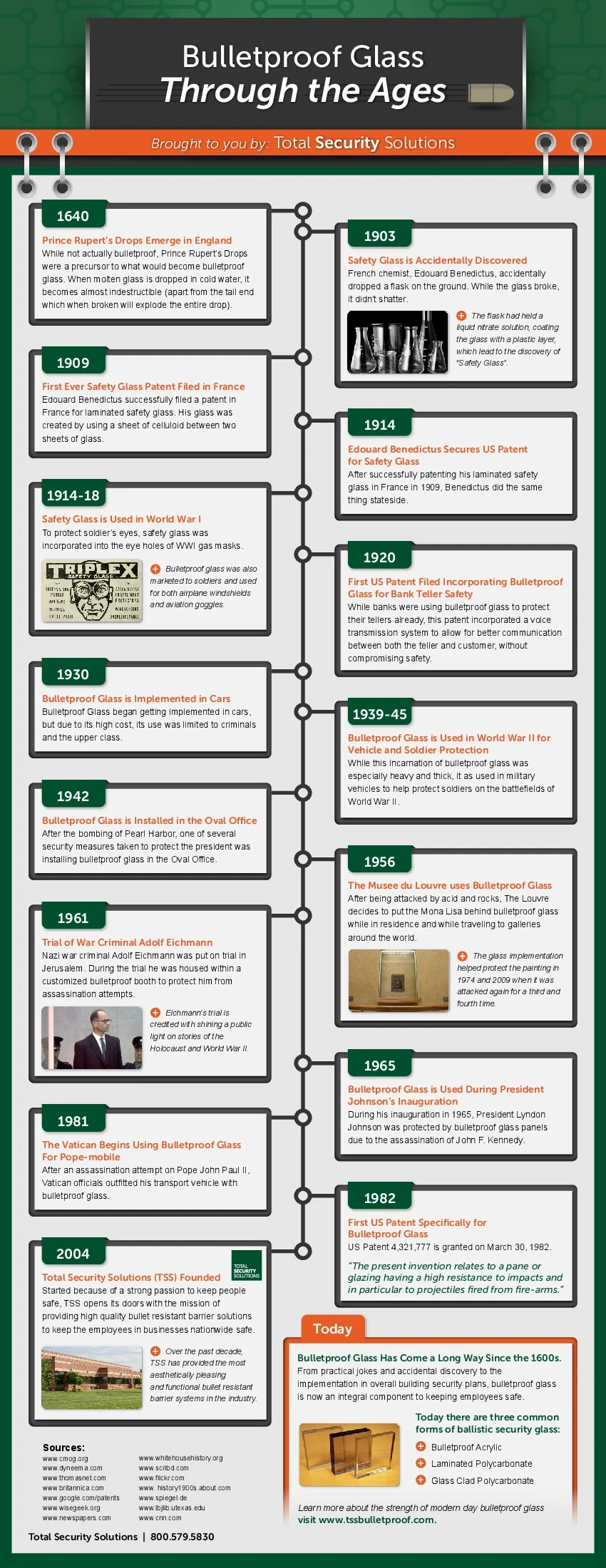 Bulletproof Glass Through The Ages - The History Of Bulletproof Glass