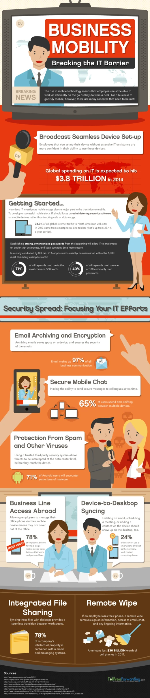 Business Mobility: Breaking The It Barrier