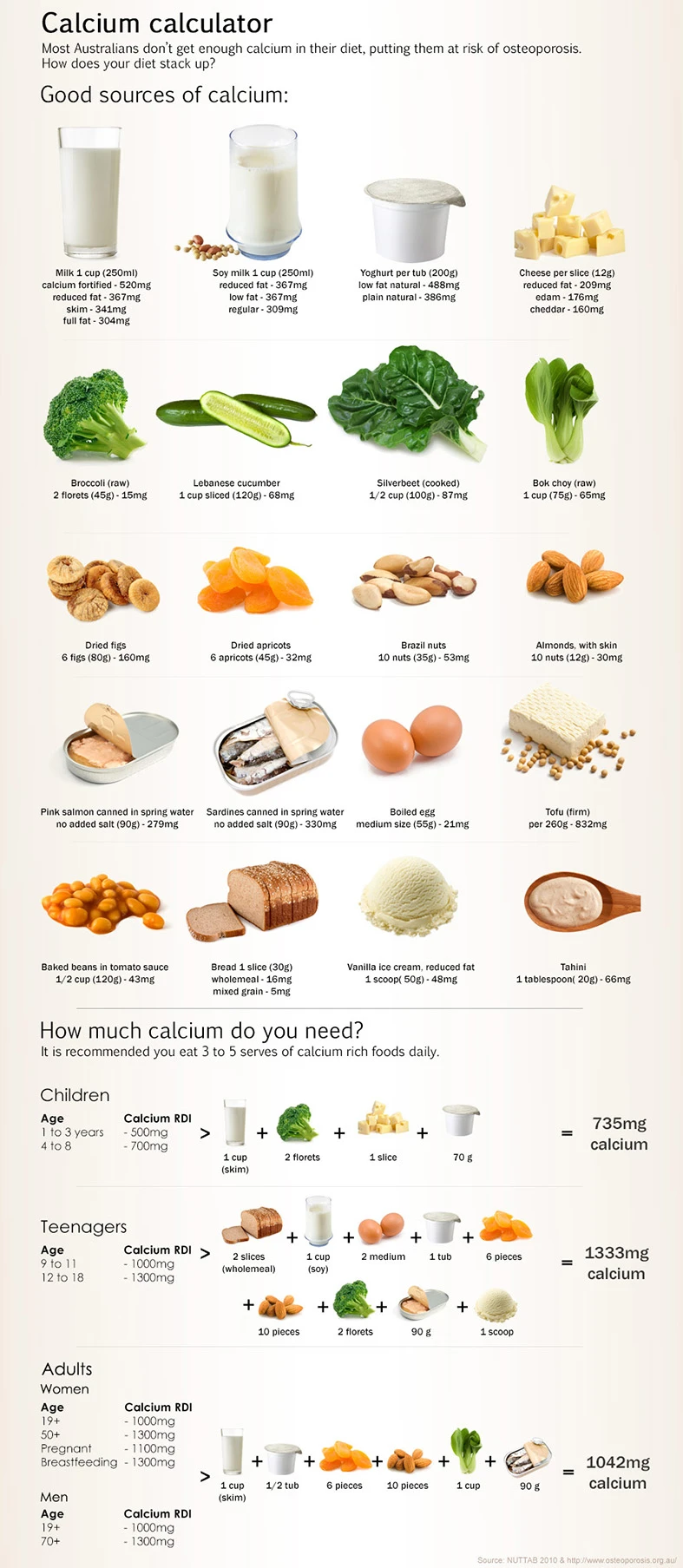 Calcium Calculator To Determine Daily Calcium Intake For Optimal Health And Bone Strength Using Recommended Dietary Allowances And Health Guidelines.