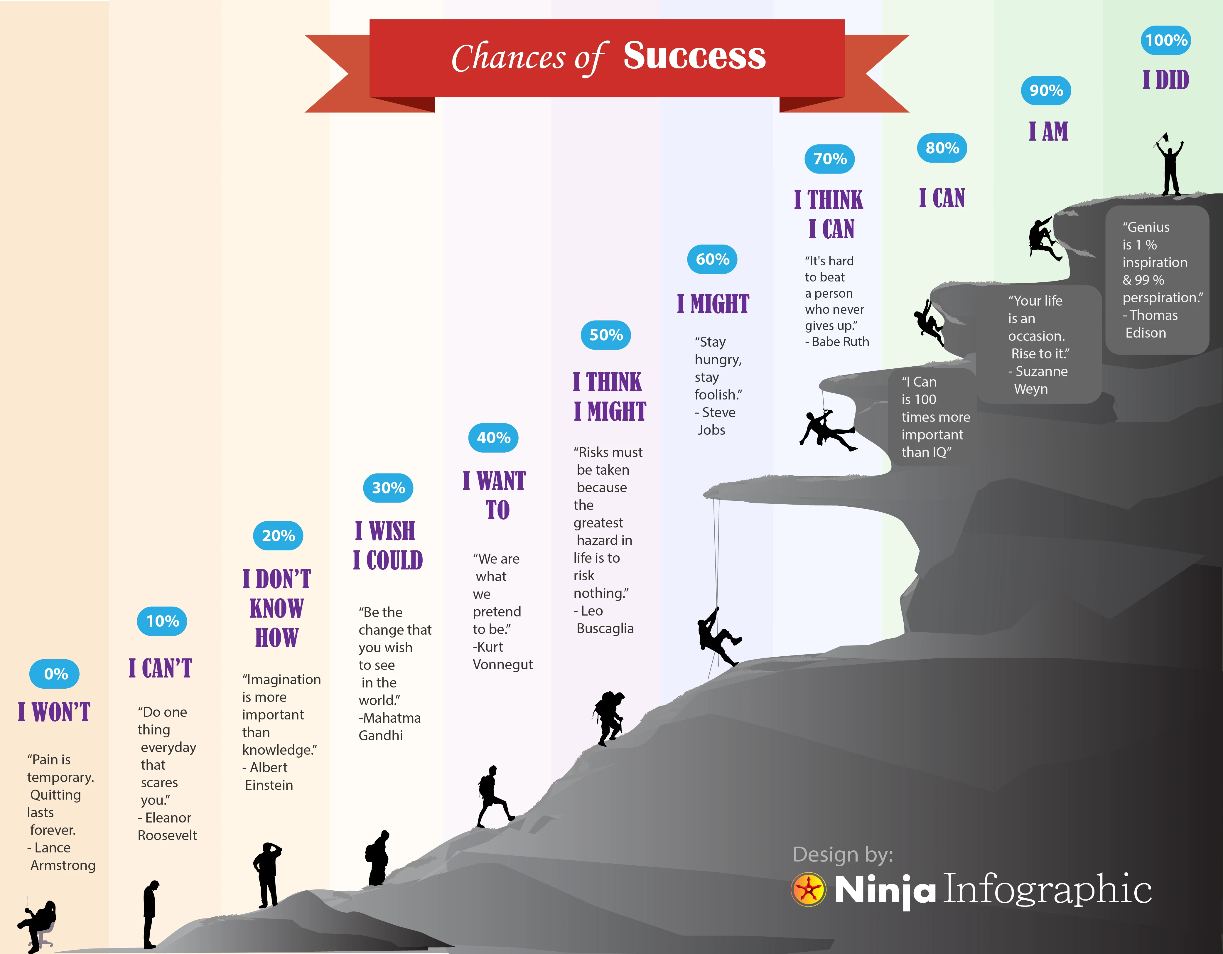 Understanding Chances Of Success Can Significantly Impact Decision Making And Planning In Business And Life To Achieve Desired Outcomes And Goals.