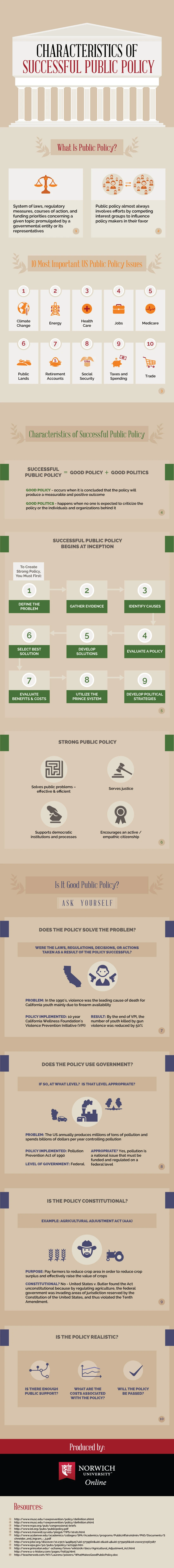 Characteristics Of Successful Public Policy Include Clear Objectives, Stakeholder Engagement, Effective Communication, Evidence-Based Decisions, And Adaptability.