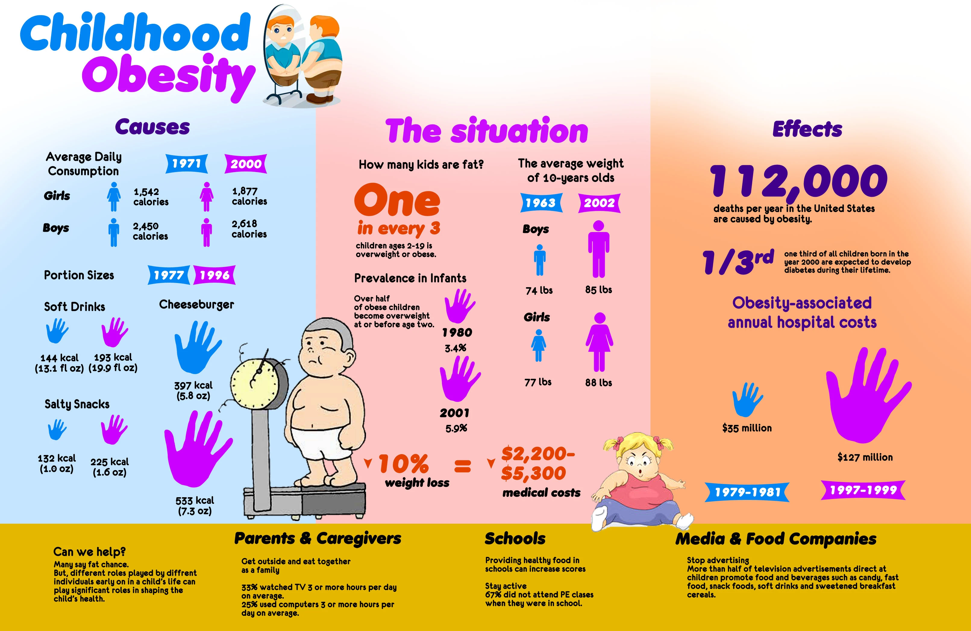 Child Obesity Is A Growing Concern Affecting Health And Wellness In Children. Promoting Healthy Eating And Exercise Is Crucial To Address This Epidemic.