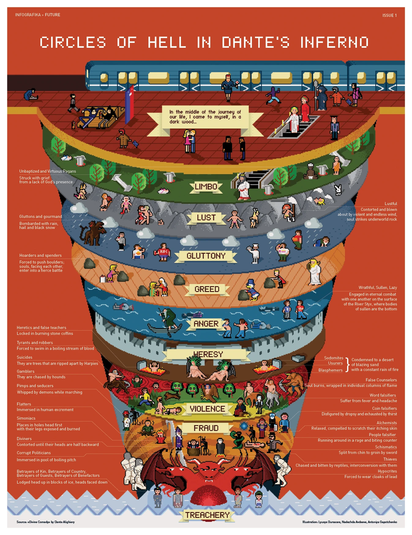 Circles Of Hell In Dantes Inferno Explore The Nine Distinct Realms Of Sin Including Lust Greed And Violence Revealing The Soul'S Journey Through Despair.