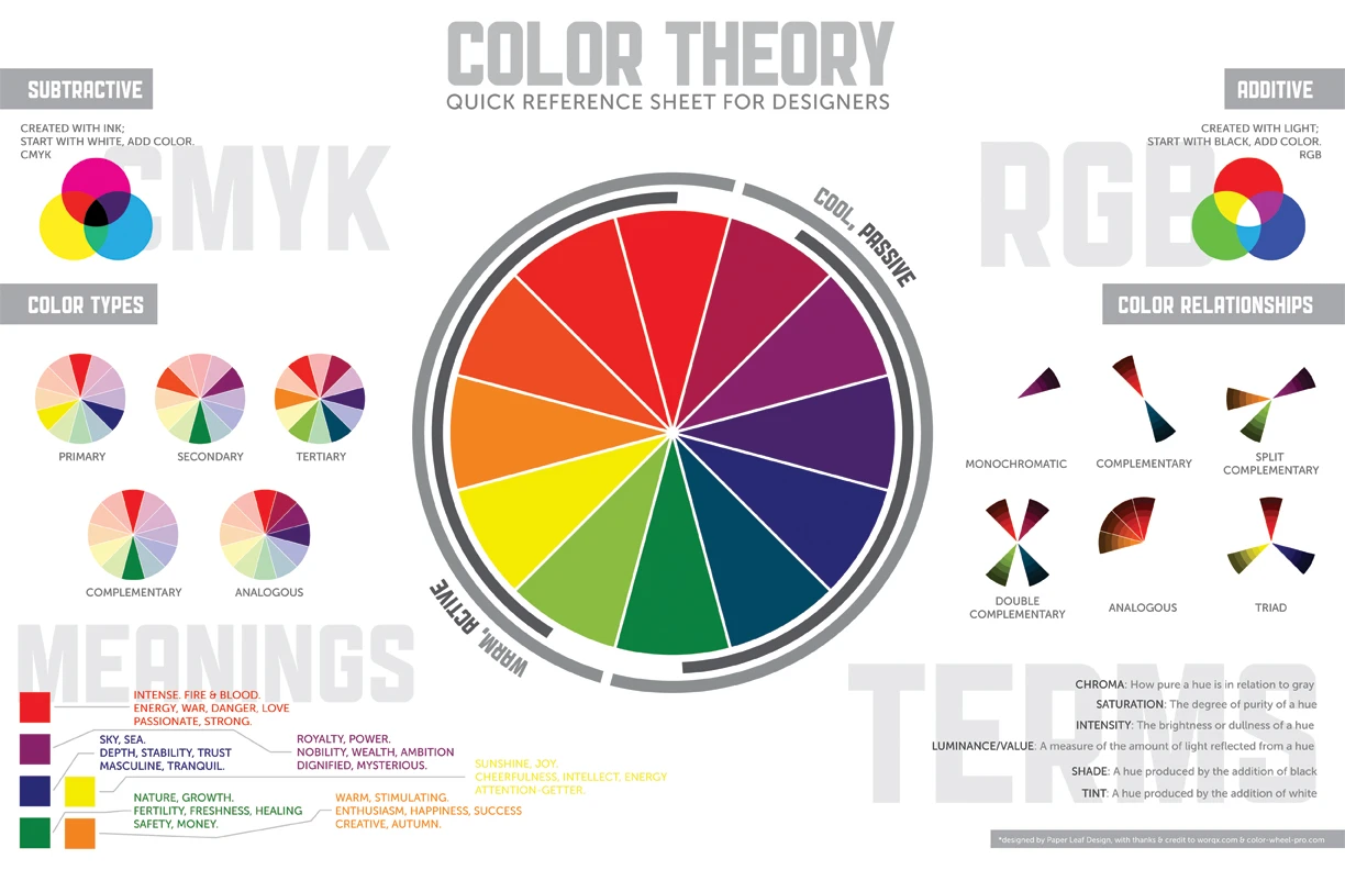 Color Theory Is The Study Of Colors Relationships And Impact On Design And Art Using Color Wheel Color Harmony And Color Meanings For Effective Visuals.