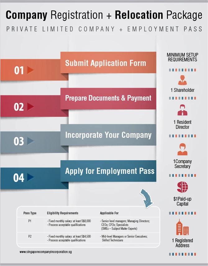 Company Registration And Relocation Package For New Businesses Offering Comprehensive Support For Startup Growth And Employee Relocation Services.