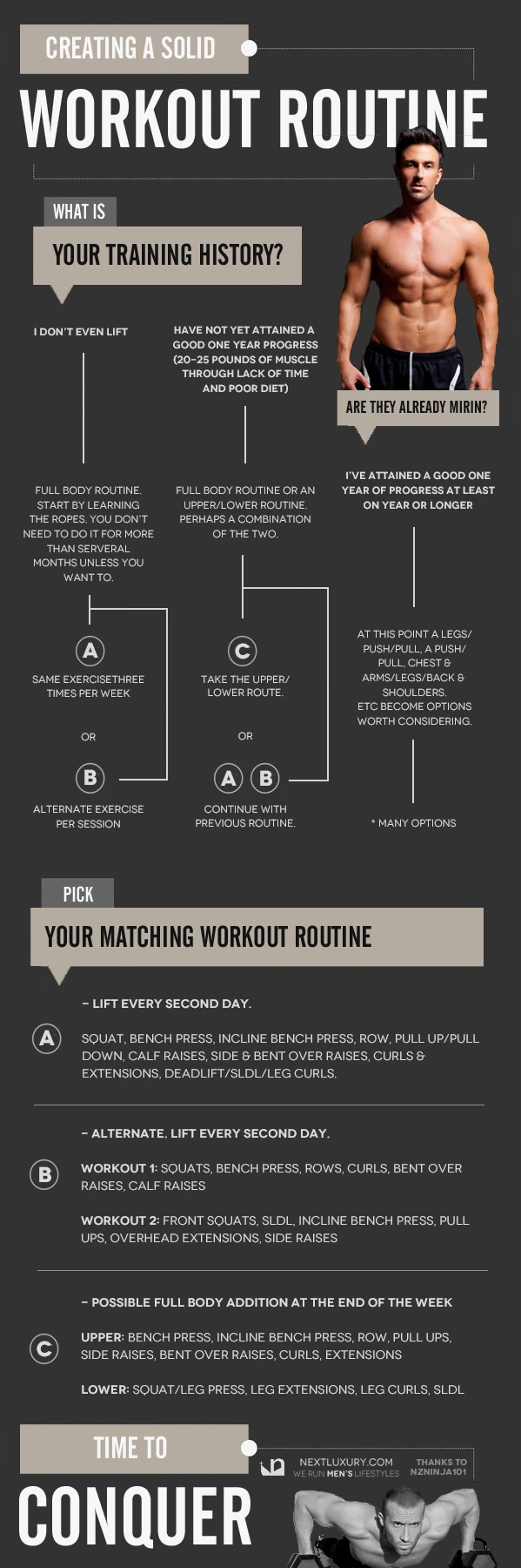 Creating A Solid Workout Routine For Men To Enhance Strength Fitness And Overall Health With Effective Exercises And Strategic Planning For Optimal Results.