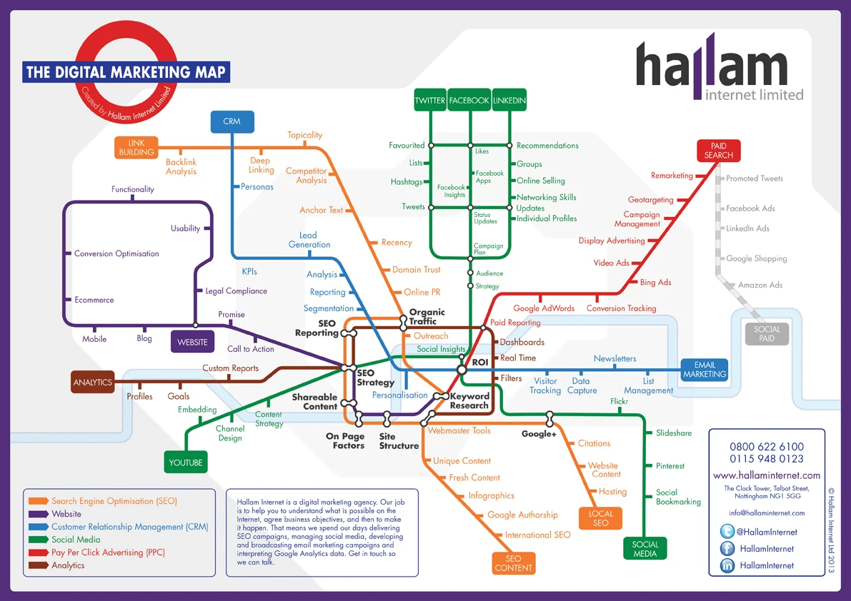 Digital Marketing Map Showcasing Strategies Seo Social Media Email Content Advertising Ppc Analytics For Effective Online Marketing Success.