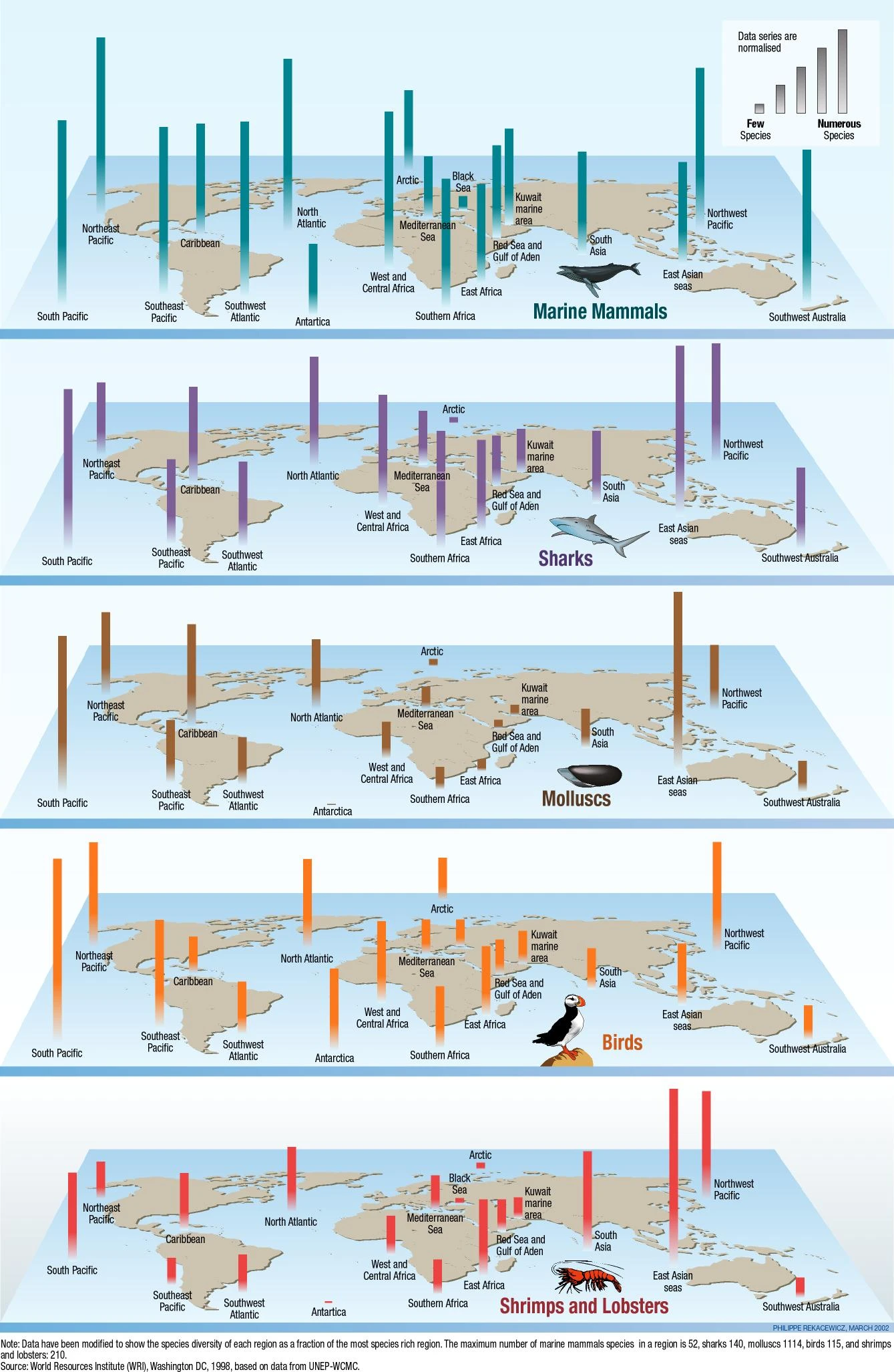 Diversity Of Species Is Essential For Ecosystem Health And Resilience. It Promotes Ecological Balance And Supports Various Habitats And Wildlife.