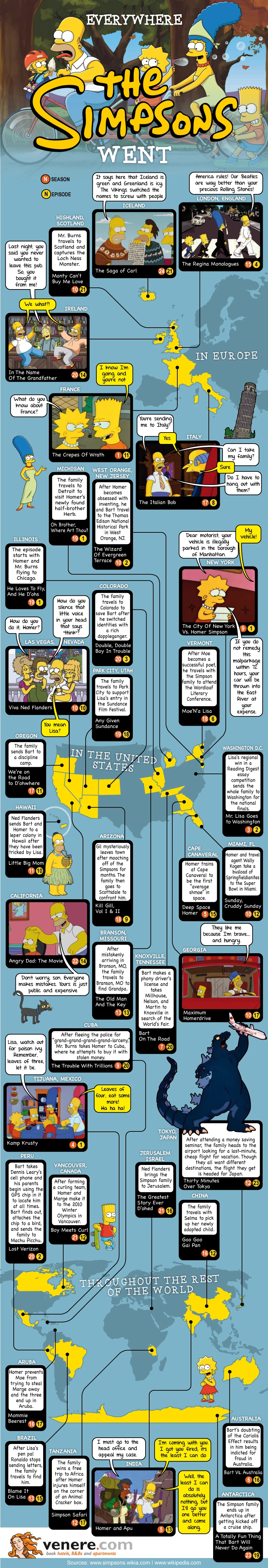 The Simpsons Travel Around The World Visiting Iconic Locations With Humor And Adventure In Every Episode Capturing The Essence Of Global Culture.