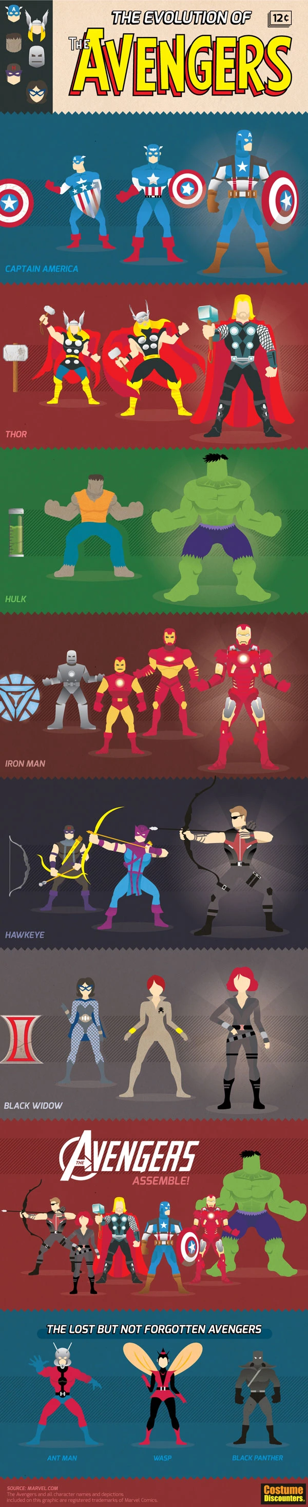 The Evolution Of The Avengers Showcases Their Growth In Comics And Movies Featuring Iconic Superheroes And Their Adventures In The Marvel Universe