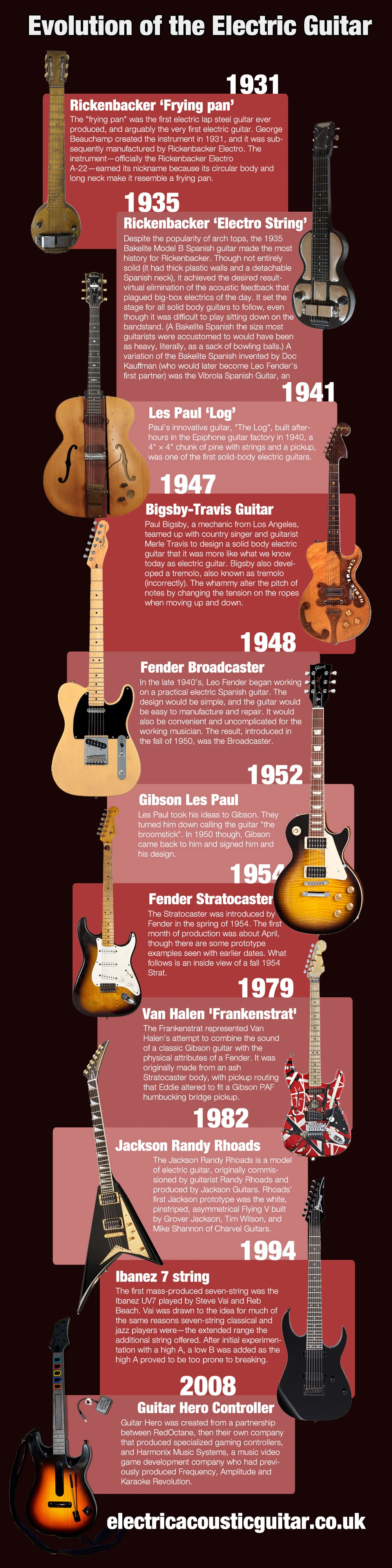 Evolution Of The Electric Guitar Highlights Its History Design And Impact On Music Showcasing Iconic Models And Influential Artists In Music History