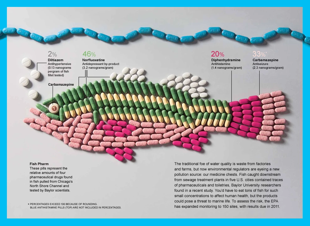 Fish Pharm Offers Premium Fish Supplements For Optimal Health. Boost Your Aquarium With Quality Fish Products For Vibrant Aquatic Life And Growth.